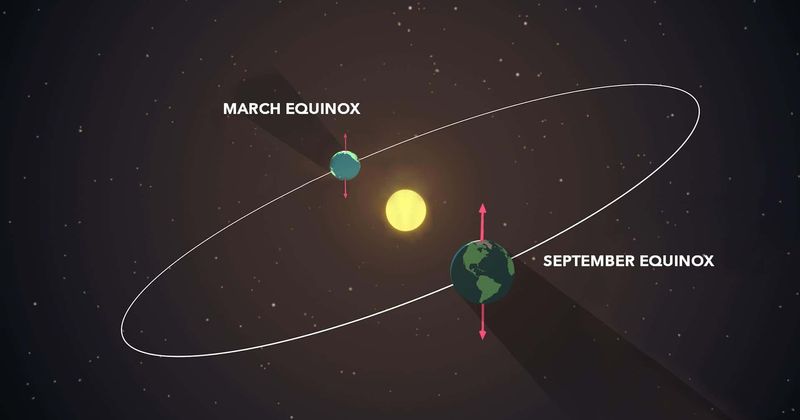 Was ist March Equinox? Datum, Uhrzeit, Bedeutung und alles, was Sie über den ersten Frühlingstag wissen müssen